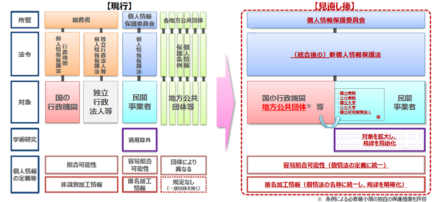 法改正のイメージ