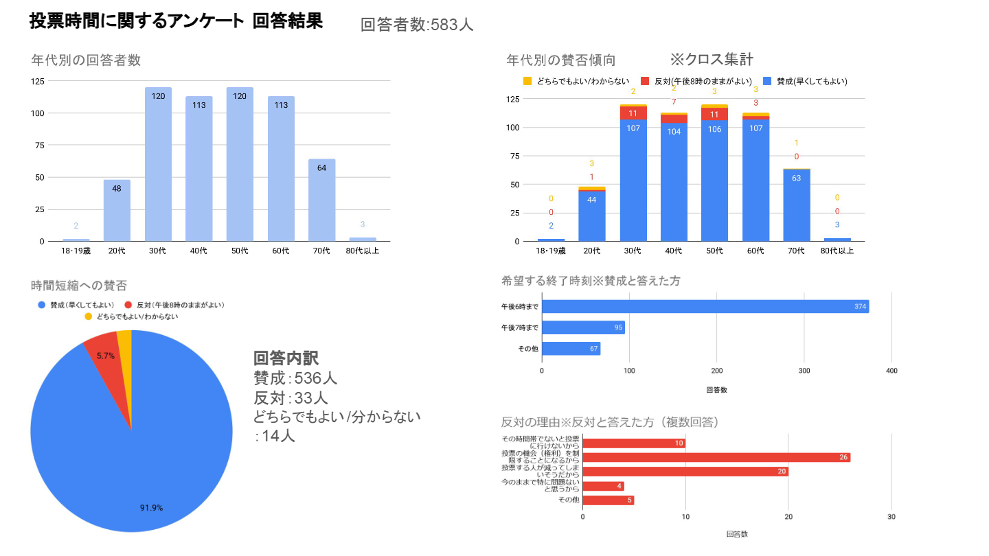 投票時間に関するアンケート 回答結果【WEB】_HP公開用_1
