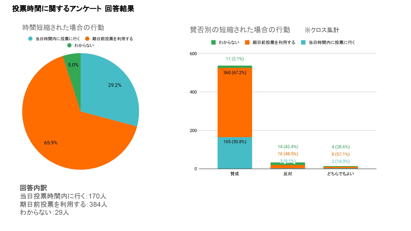 投票時間に関するアンケート 回答結果【WEB】_HP公開用_2