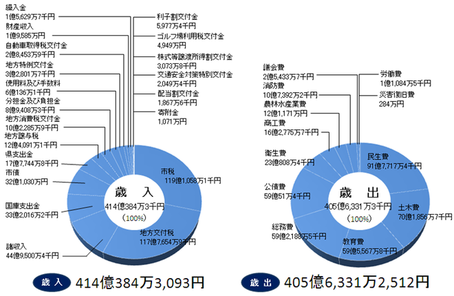 平成17年度決算