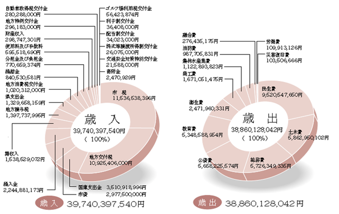 平成18年度決算