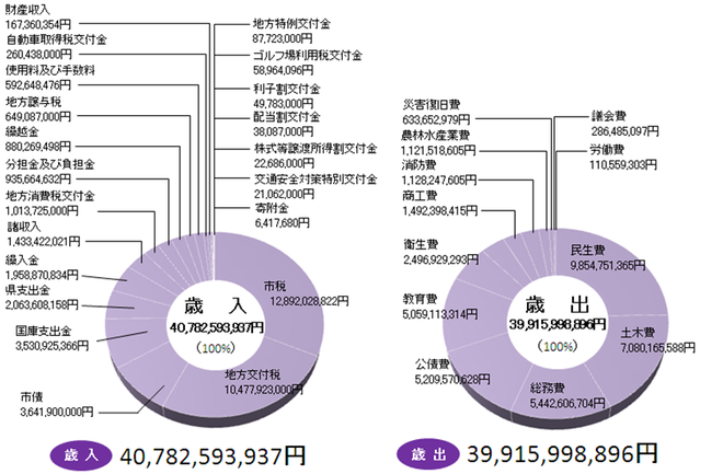 平成19年度決算