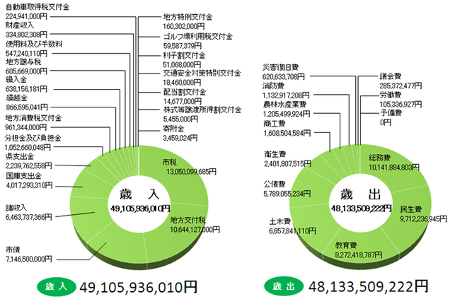 平成20年度決算