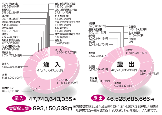 平成21年度決算