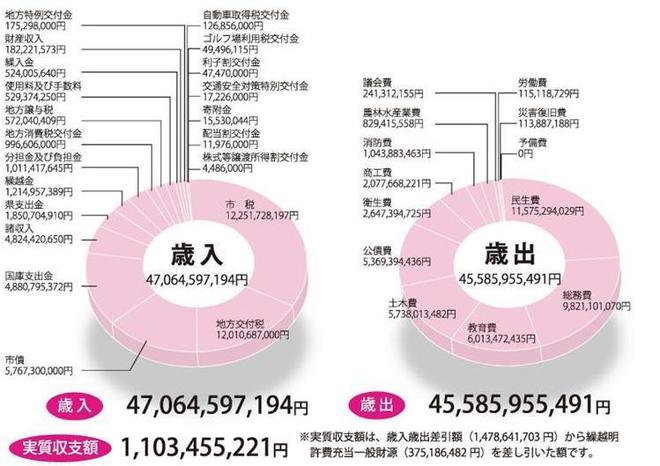 平成22年度決算