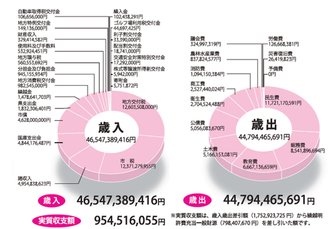 平成23年度決算