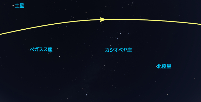8月19日のISS通過予想