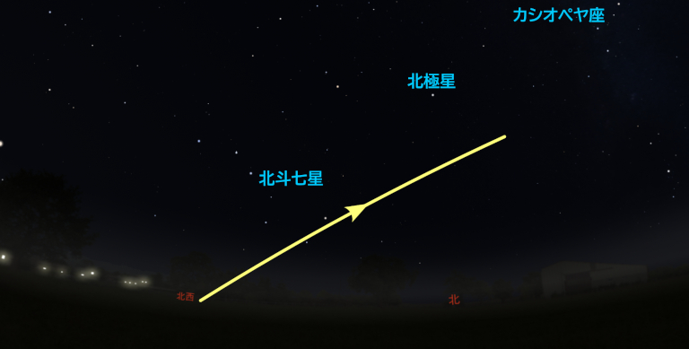 9月26日のISS通過予想