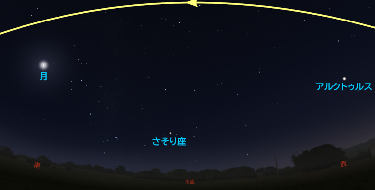 10月1日のISS通過予想