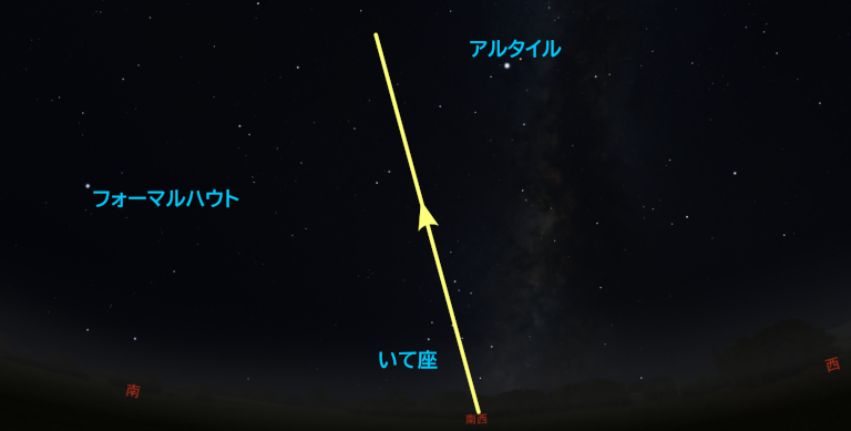 11月11日のISS通過予想
