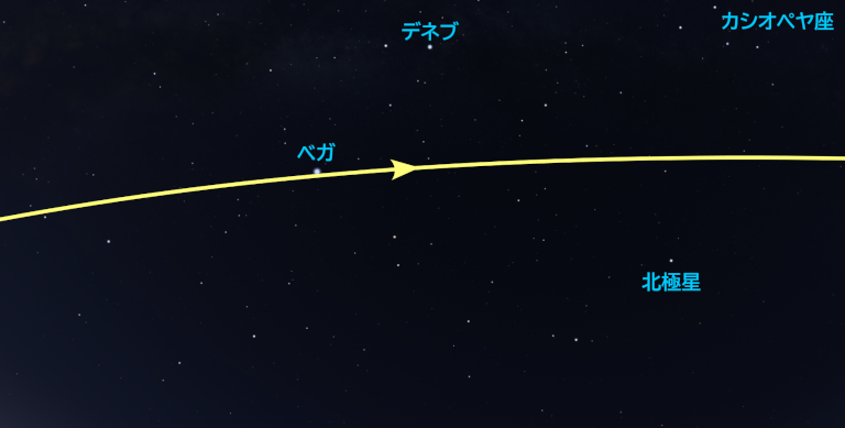 11月14日のISS通過予想