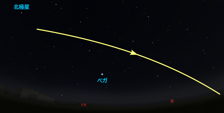 1月1日のISS通過予想