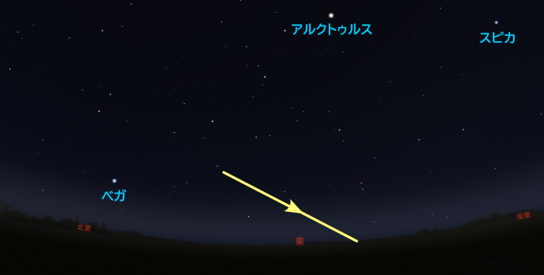 1月2日（1回目）のISS通過予想