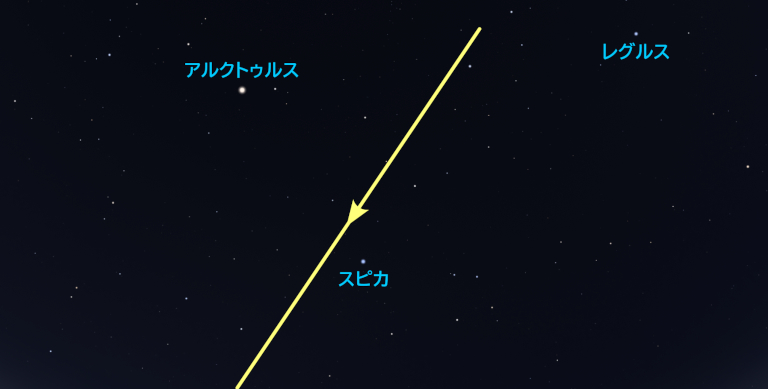 1月3日のISS通過予想