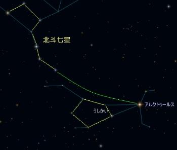 うしかい座の星図です。