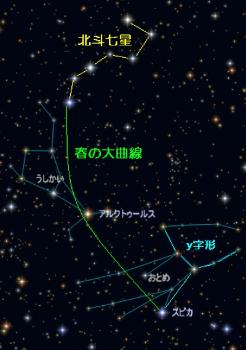 おとめ座の星図です。