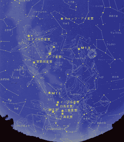 夏の星座