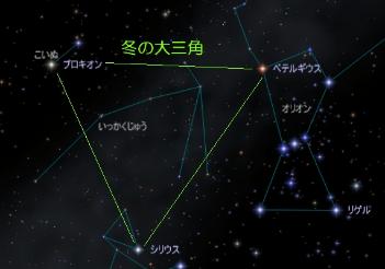 いっかくじゅう座の星図です。