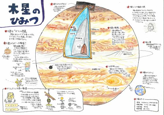 天文ぬりえ「木星のひみつ」のサンプル画像です。