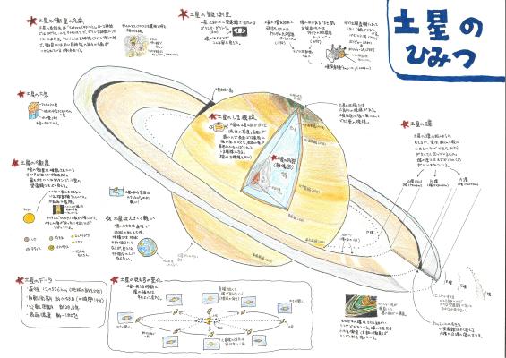 天文ぬりえ「土星のひみつ」のサンプル画像です。