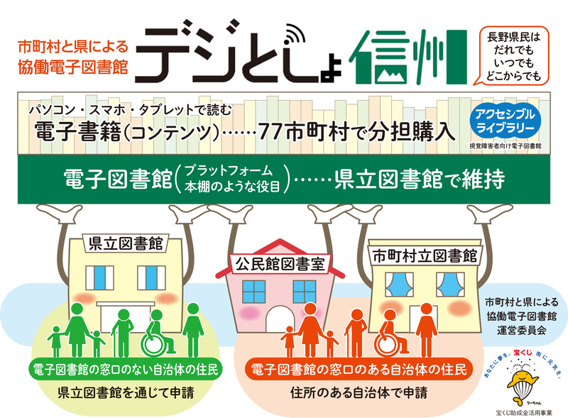 協働図書館イメージ図